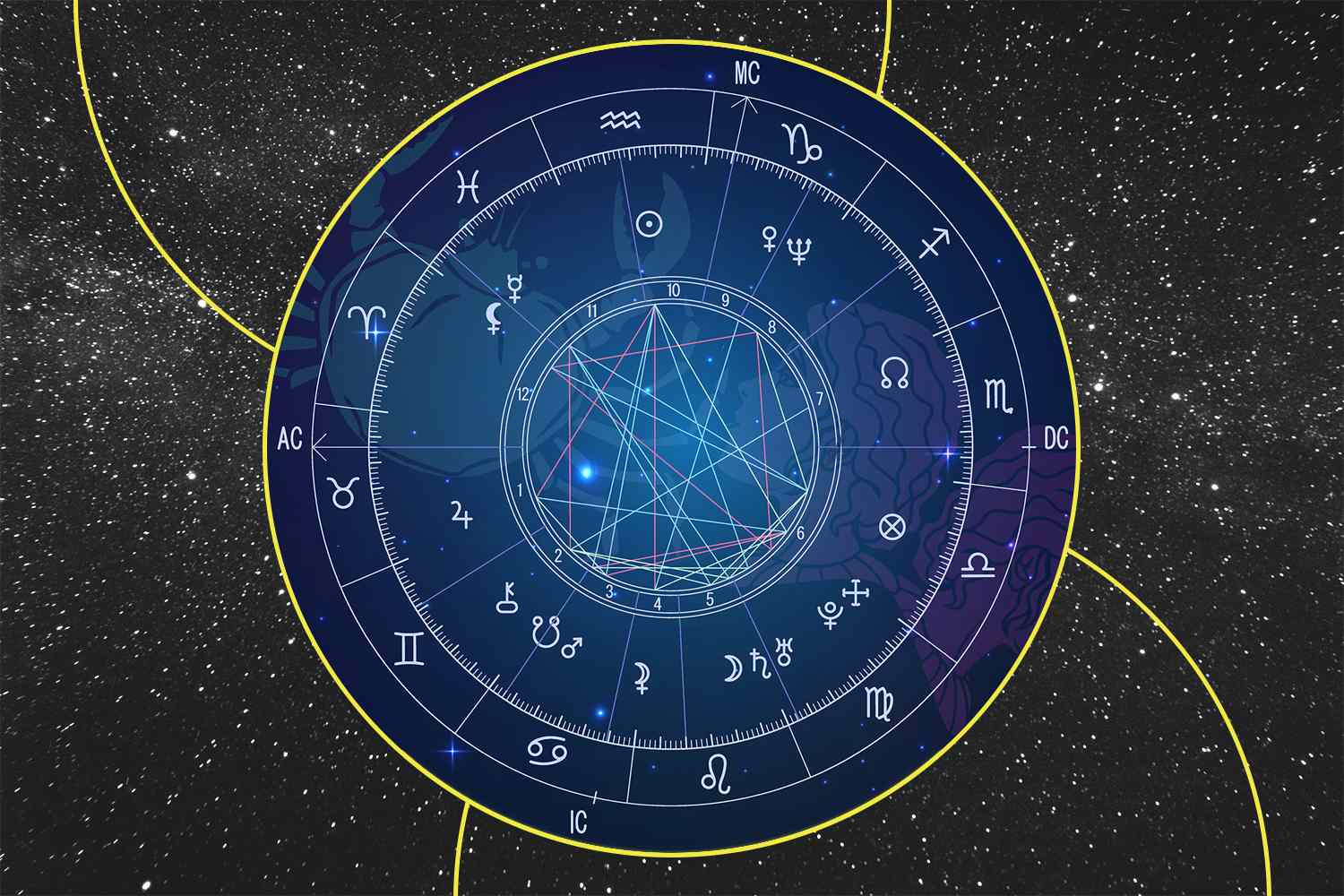  Mapa astral